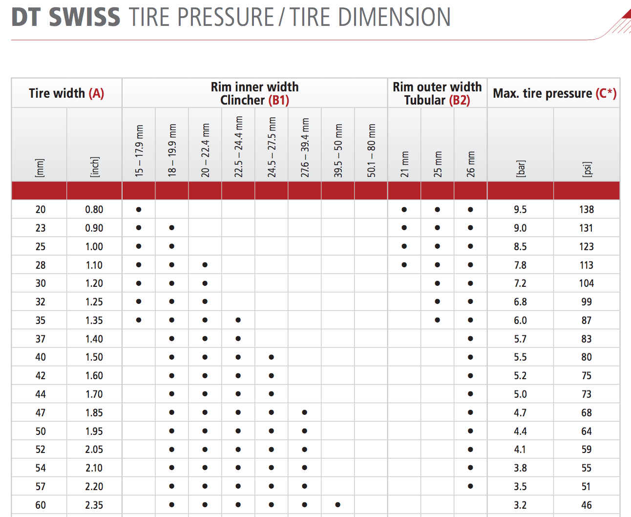 Dt Swiss Spoke Tension Chart