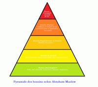 2561_pyramide_des_besoins_selon_abraham_maslow_04-02-15.png